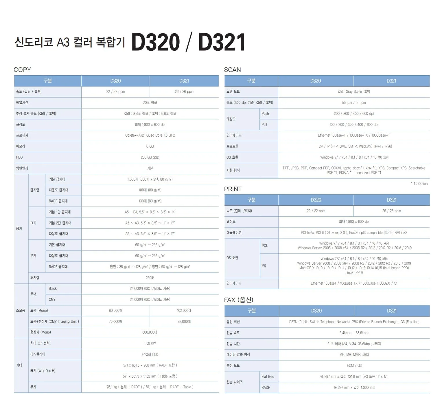 신도리코 D321